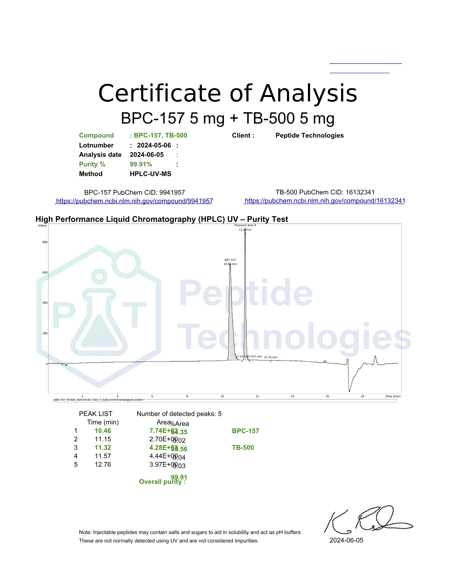 Wolverine Stack 20mg